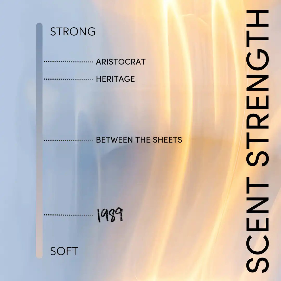 AEMBR scent strength chart with strong to soft scale for Aristocrat, Heritage, Between the Sheets, 1989.