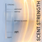 AEMBR scent strength chart with strong to soft scale for Aristocrat, Heritage, Between the Sheets, 1989.