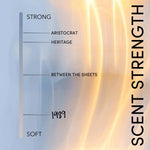 AEMBR scent strength chart for non-toxic candles, ranking Aristocrat, Heritage, Between the Sheets, and 1989 scents from strong to soft.