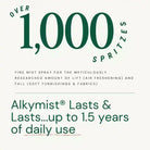 AEMBR ALKYMIST® Luxe Leaves multi-use fragrance in a sleek bottle, featuring a natural leaf design on the label.