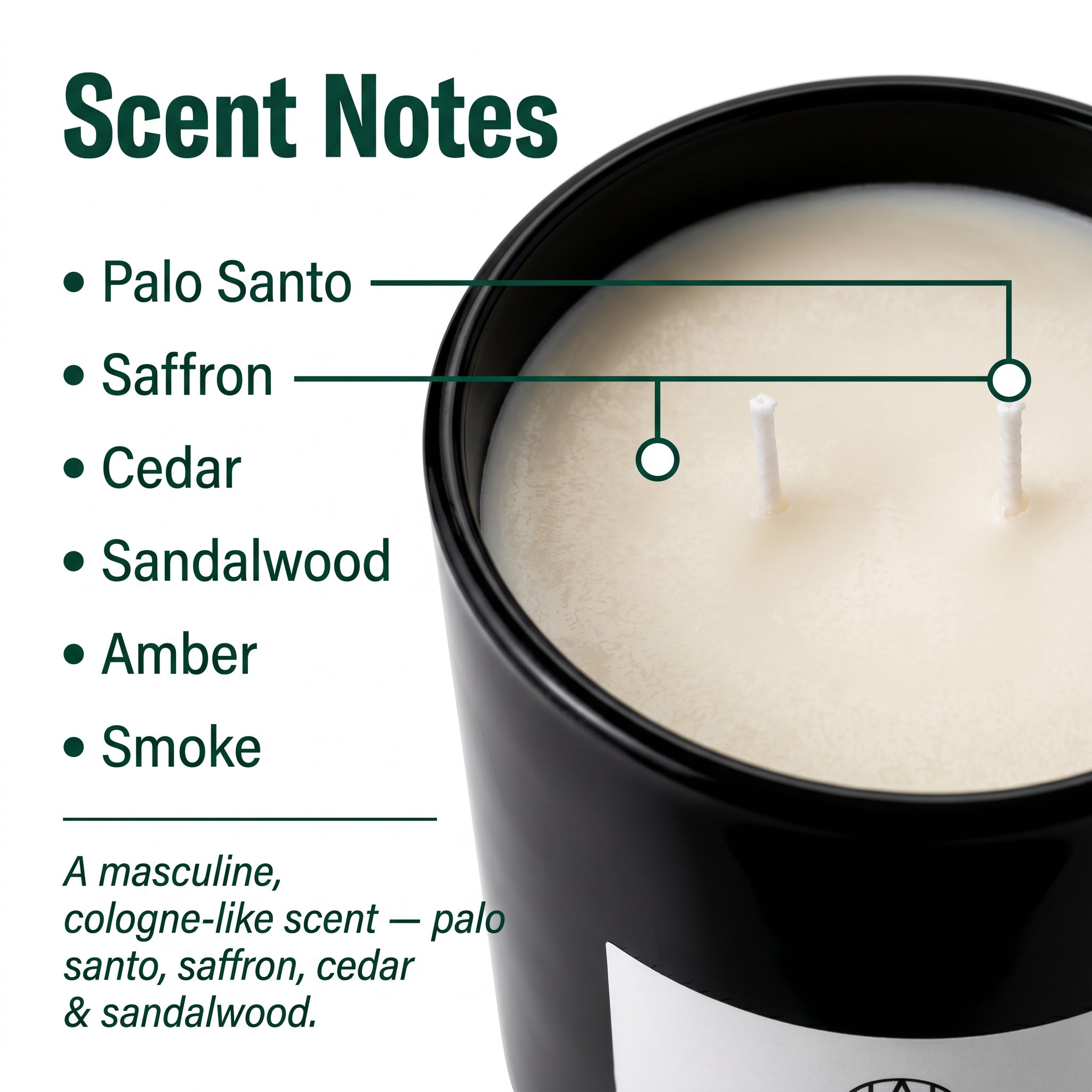 Tuxedo Candle — Scent Notes — Macro Close-Up Wax Surface and Dual Cotton Wicks — Palo Santo Saffron Cedar Sandalwood