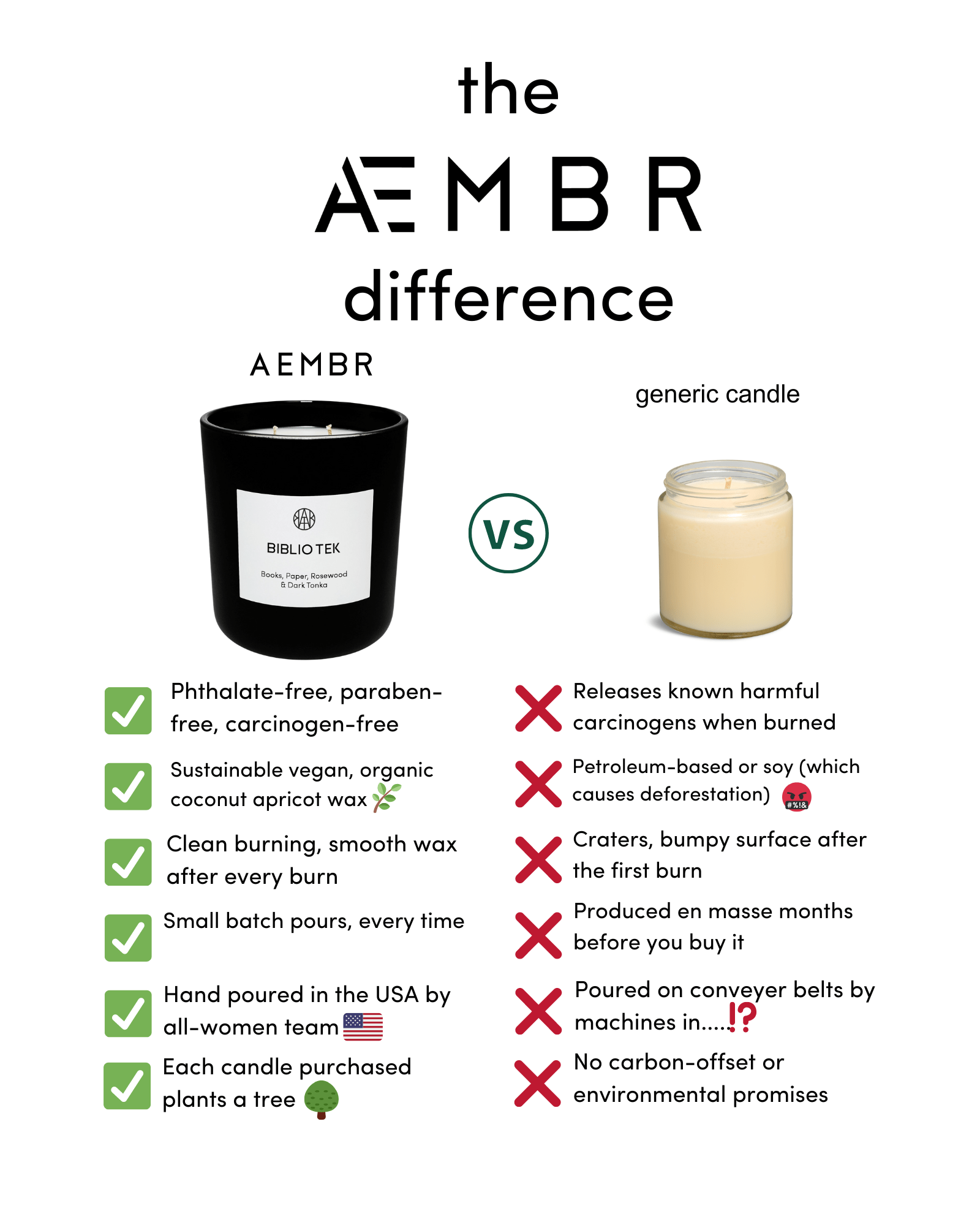 AMBER PEONY - Deluxe Candle - AEMBR - Clean Luxury Candles, Wax Melts &amp; Laundry Care