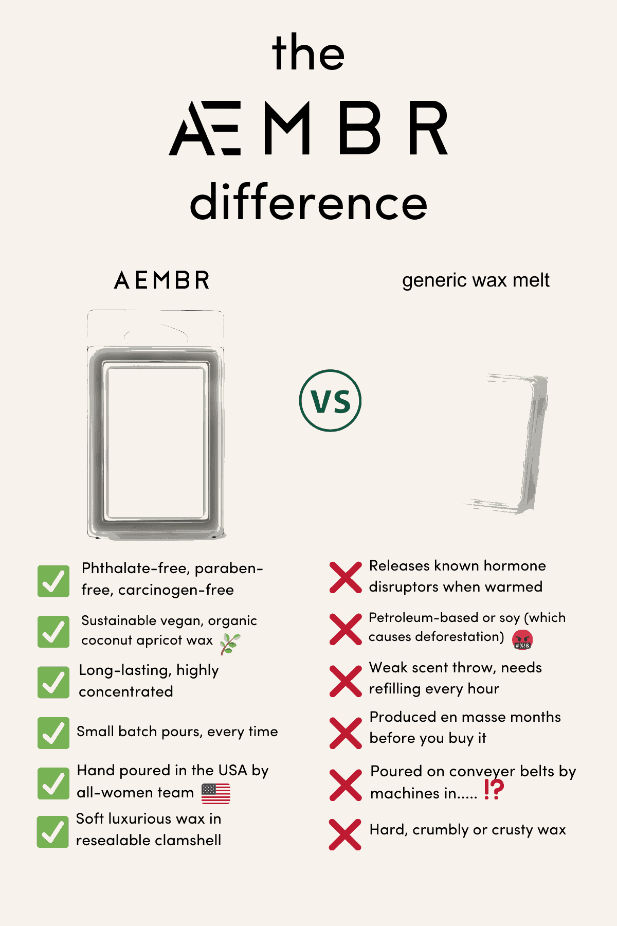 AEMBR wax melt comparison chart showing benefits of phthalate-free, vegan coconut apricot wax vs. generic wax melts.