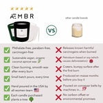 AEMBR non-toxic candle in black vessel vs generic candle, highlighting phthalate-free, vegan, clean-burning, hand-poured, eco-friendly features.